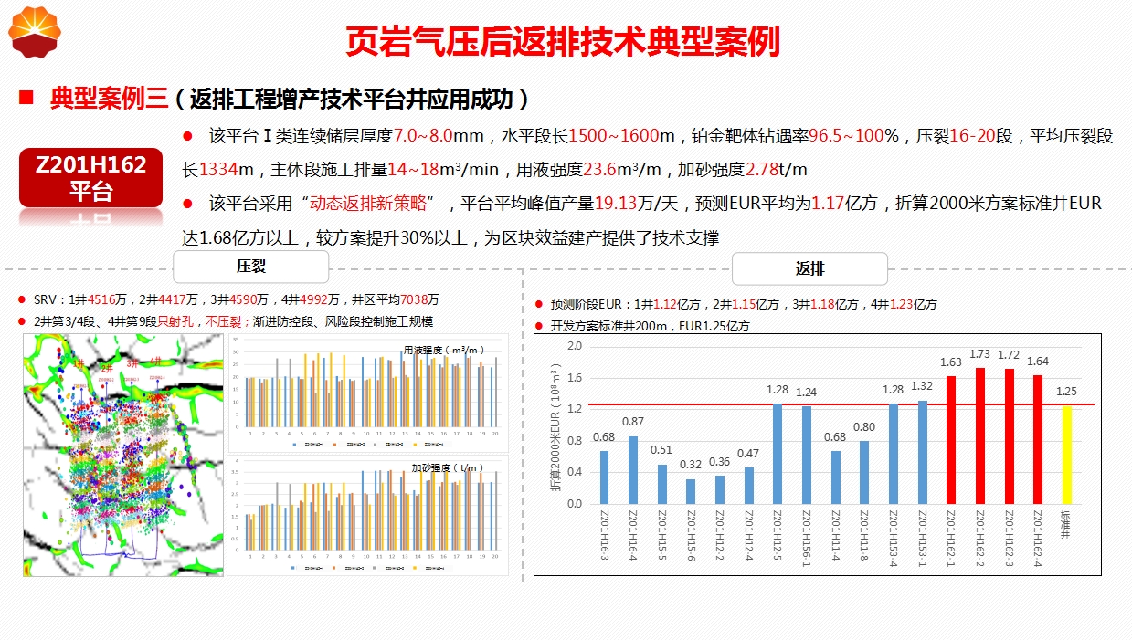 返排工程增产技术平台井应用成功