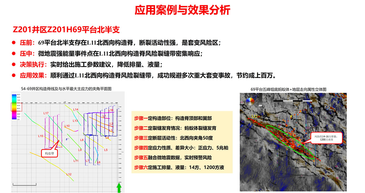 基于地震裂缝预测的压裂风险实时预警