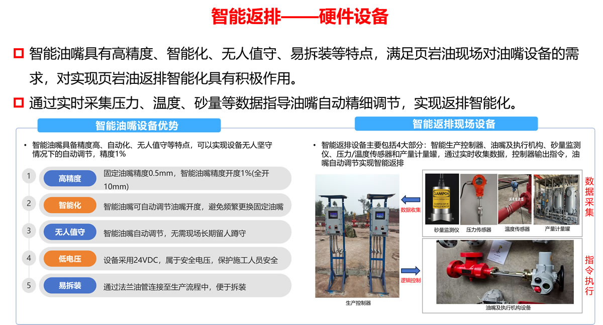 FBA页岩油智能返排技术